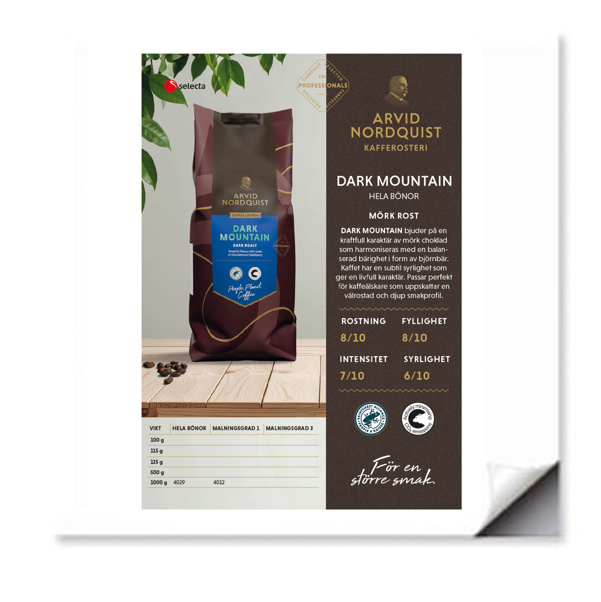Kaffeblad Arvid Nordquist