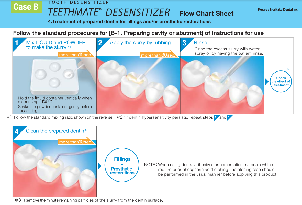 TEETHMATE™ Desensensitizer Measuring spoon