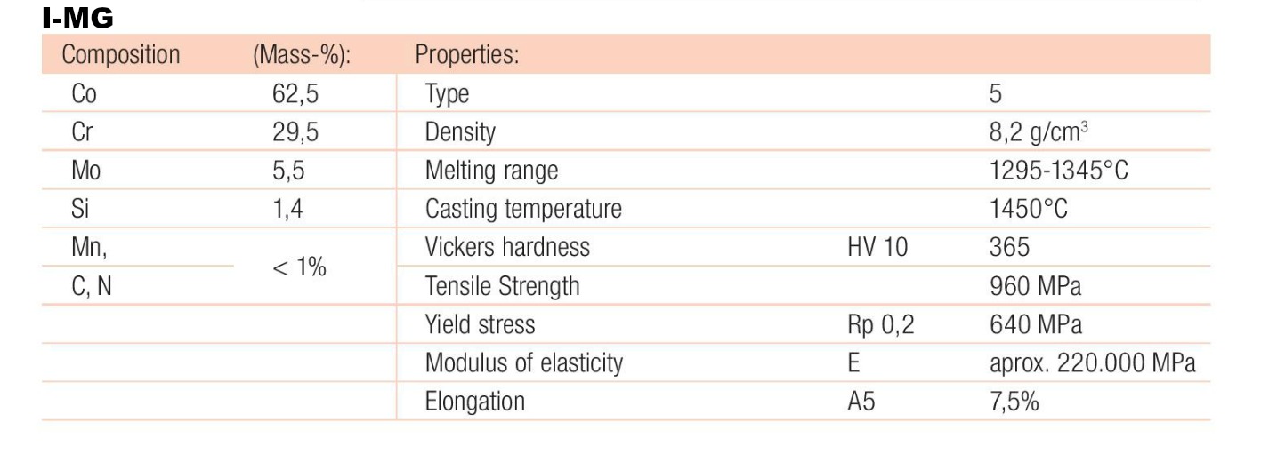 I-MG legering, part 1 kg - 2