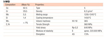 I-MG legering, part 1 kg