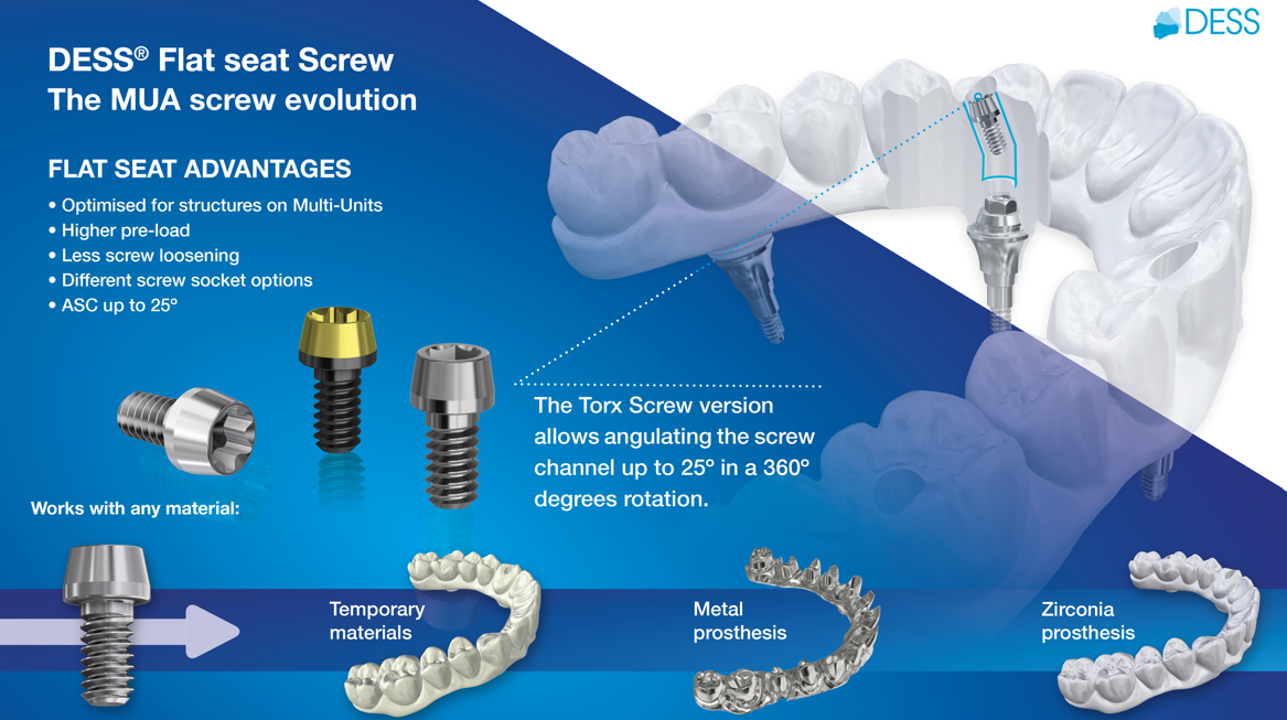DLC Screw RP MUA for superstucutures - Torx - 2