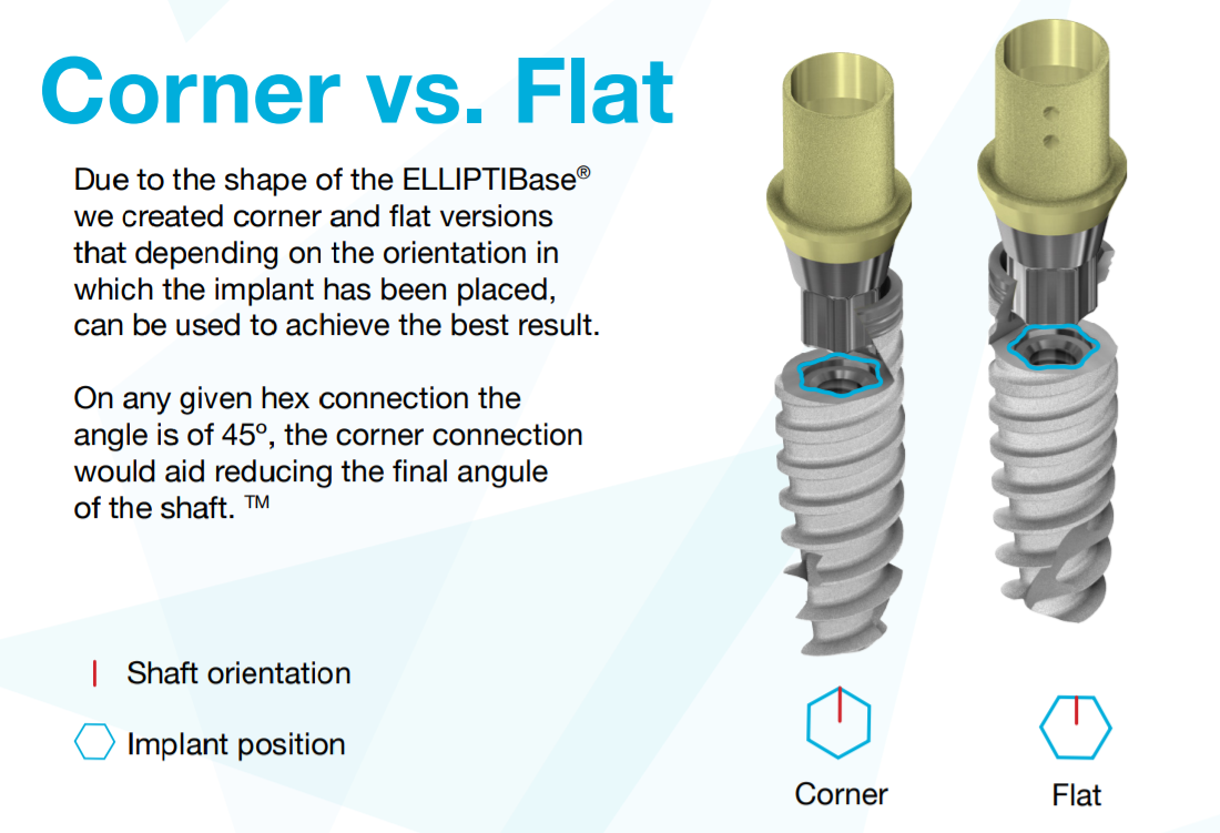 ELLIPTIBase® NNC Octagon -corner - 2