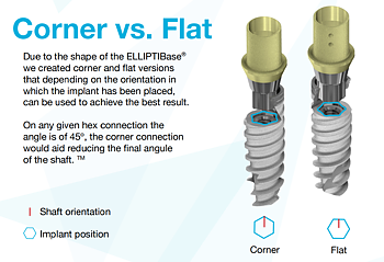 ELLIPTIBase® 3.0 Internal Hex BH -flat