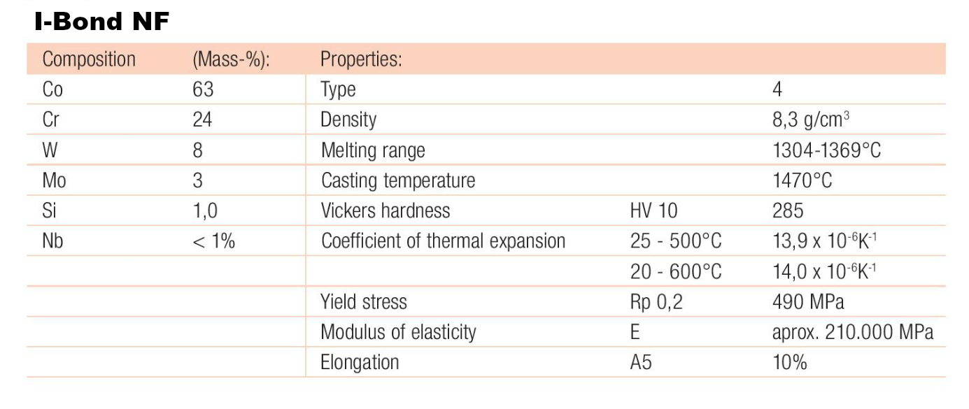 I-Bond NF CoCr-legering, 1 kg - 2