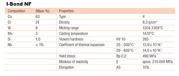 I-Bond NF CoCr-legering, 1 kg
