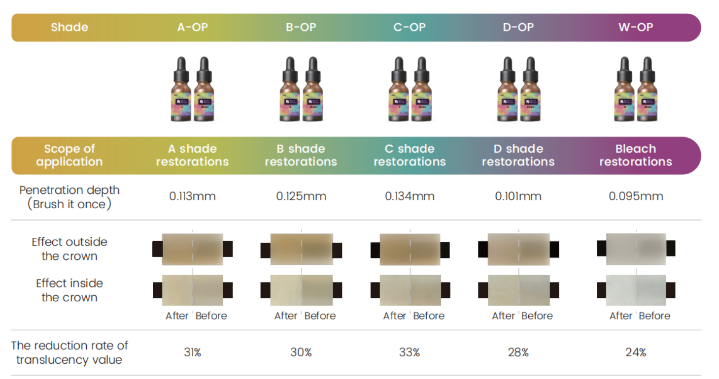 Biomic colour opaque