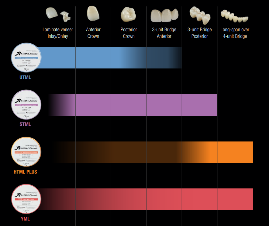 katana zirconia