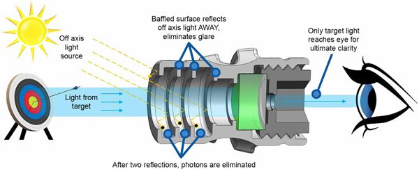 Hamskea Insight Peephus - 2