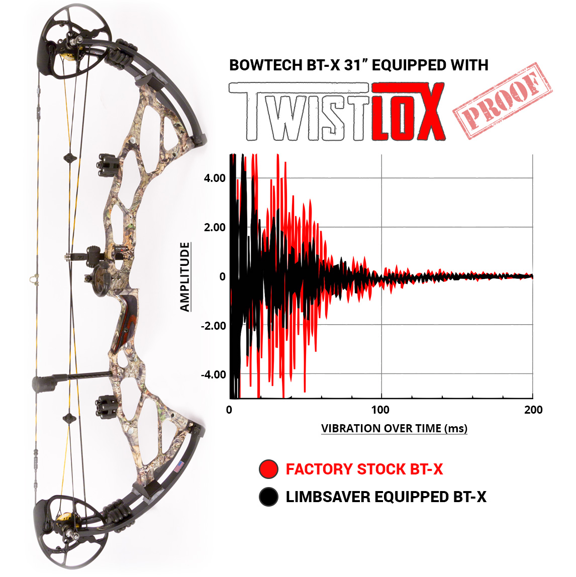 Twist Lox - 4