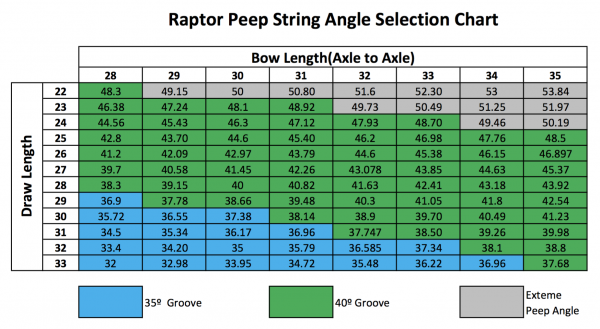 Hamskea Raptor Peep - 2