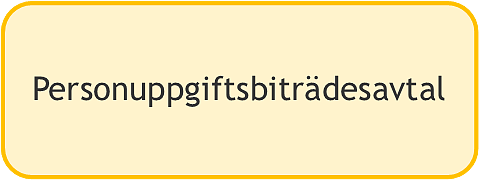 Personuppgiftsbiträdesavtal