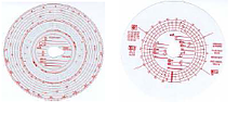 Diagramblad 140 km/h