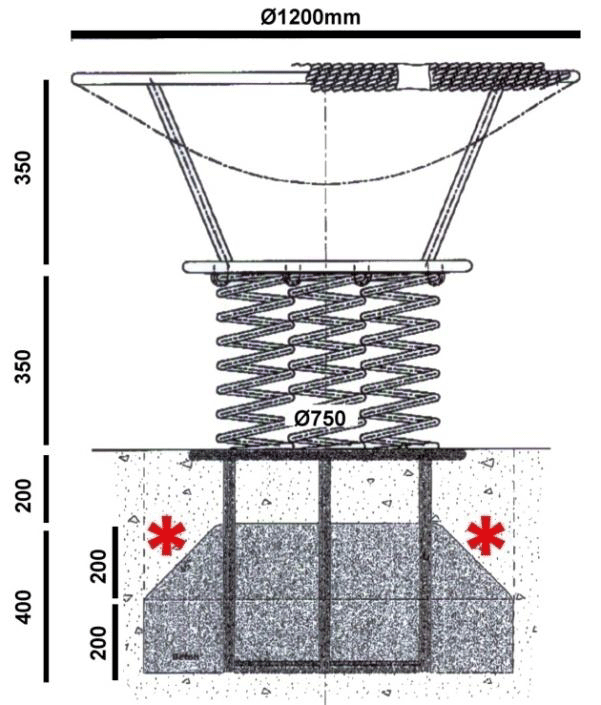 Gyngerede - 3