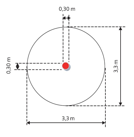 Loop - 2