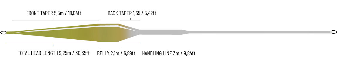 Guideline Fario Tactical WF - 2