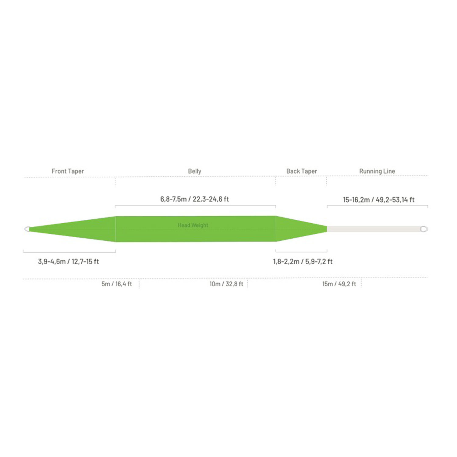 Guideline Highwater Classic WF Fluglina - 3