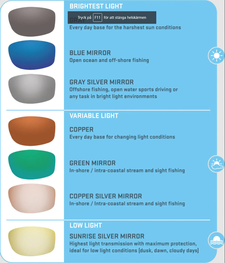 Costa REEFTON Blackout - Green Mirror 580P - 5