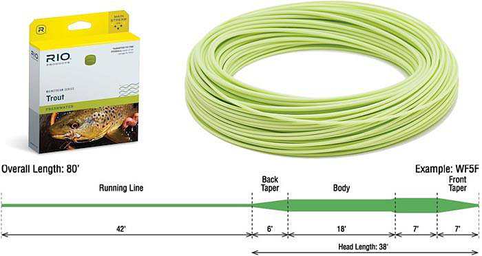 RIO Mainstream  Trout Flyt DT - 2