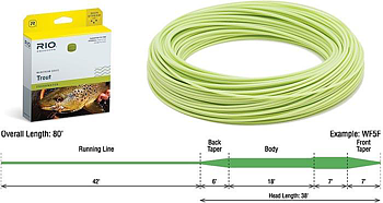 RIO Mainstream  Trout Flyt DT
