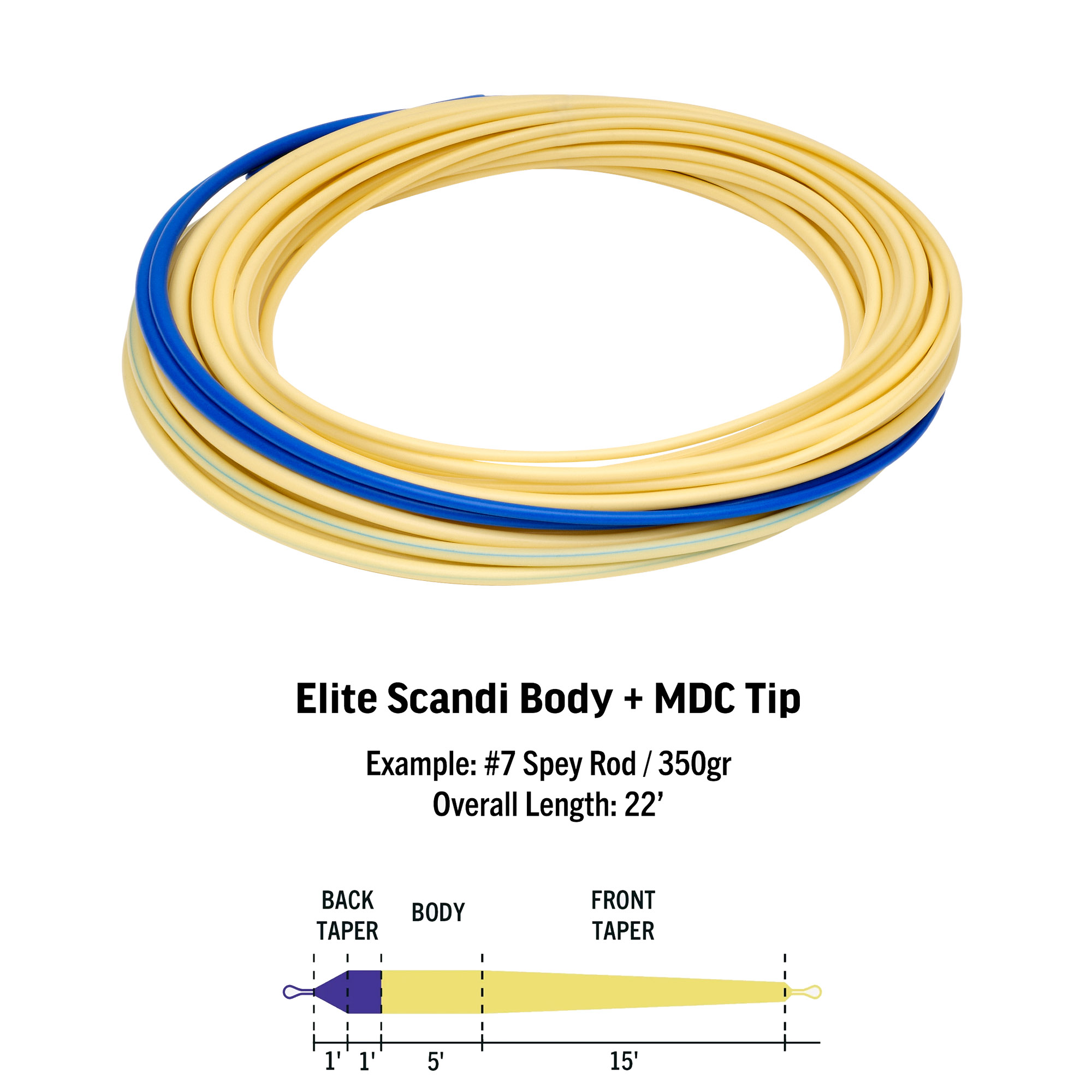 Rio Elite Scandi Body - Int/S3 - 2