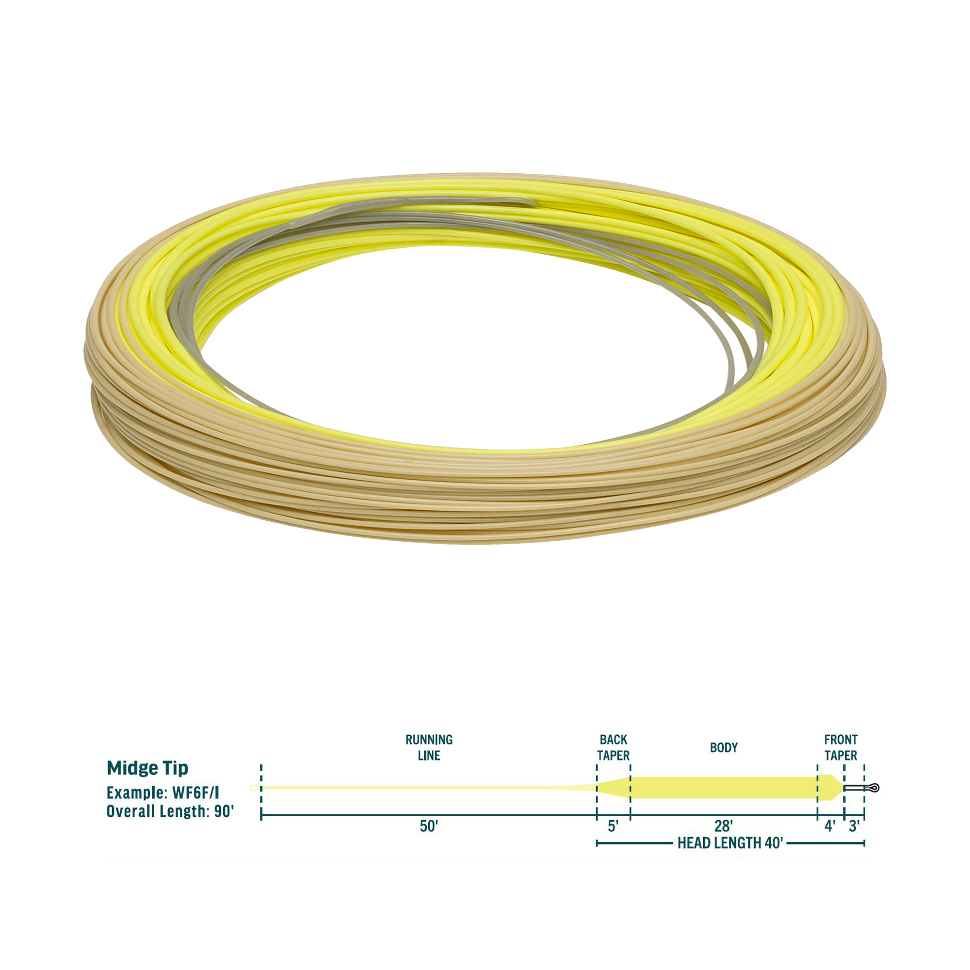 RIO Premier Midge Tip Fluglina - Intermediate Tip - 2