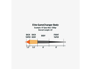 Rio  Elite Gamechanger Body S3/S5/S7