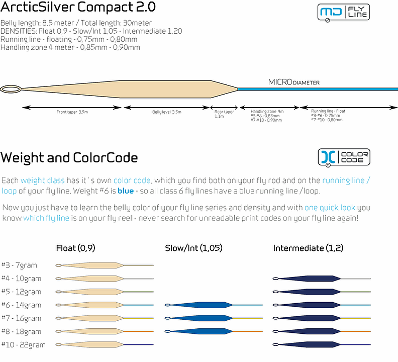 Arctic Silver Compact 2.0 WF Fluglina - Intermediate - 5