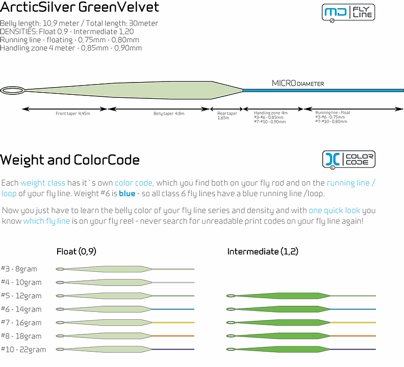 Arctic Silver Green Velvet WF Fluglina - Flyt - 7