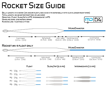  Arctic Silver Rocket WF Fluglina - Slow Intermediate