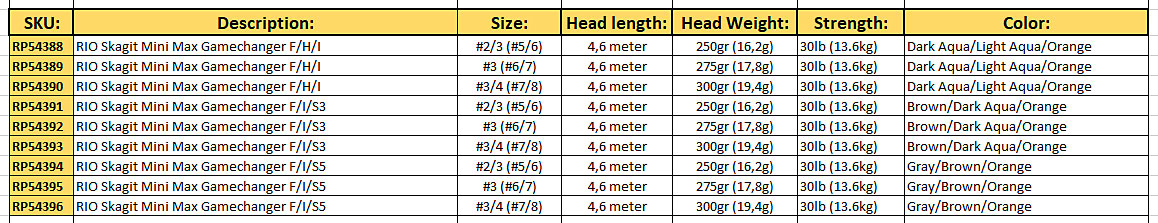 REA RIO Skagit Mini Max GameChanger F/S3/S5 - 3