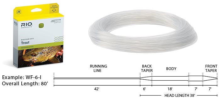 RIO Mainstream Trout Sjunk - 5