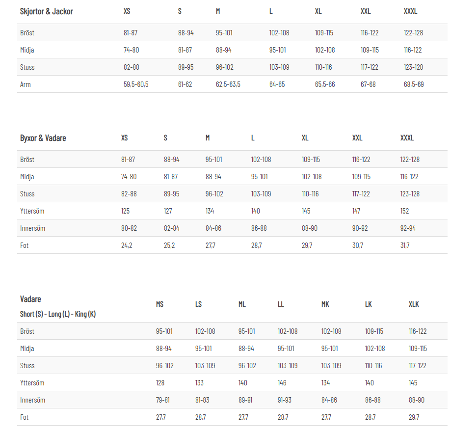 Guideline Laxa 2.0 Vadare - 8