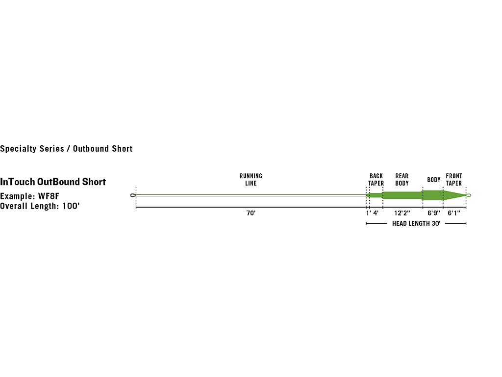 RIO Premier OutBound Short 3D-Float/Hover/Intermediate - 3