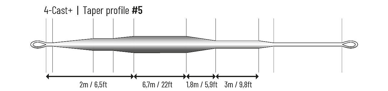 Guideline 4 Cast+  - 2