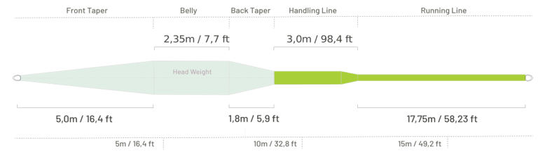 Guideline Bullet+ Fluglina - 3