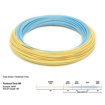 RIO Premier Technical Trout WF