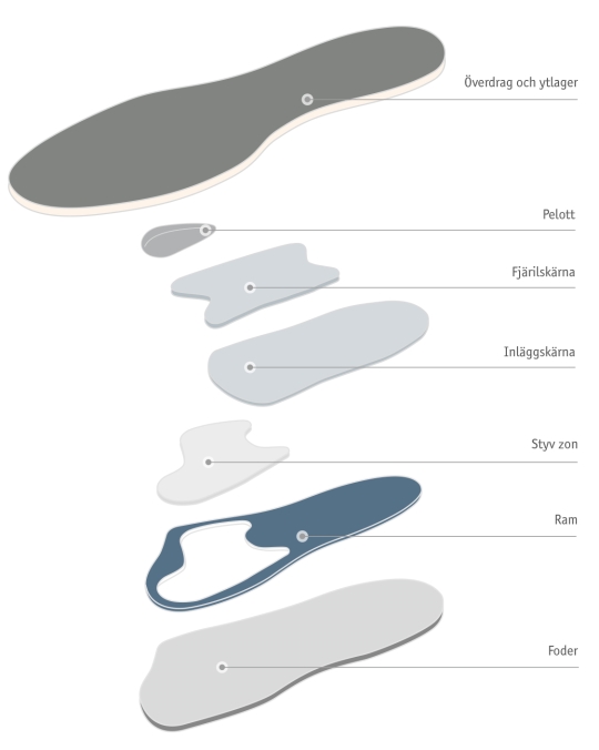 ErgoPad® redux hallux - 2