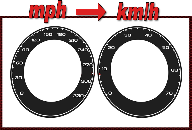 Cluster dials SL55 mph to km/h 2pcs
