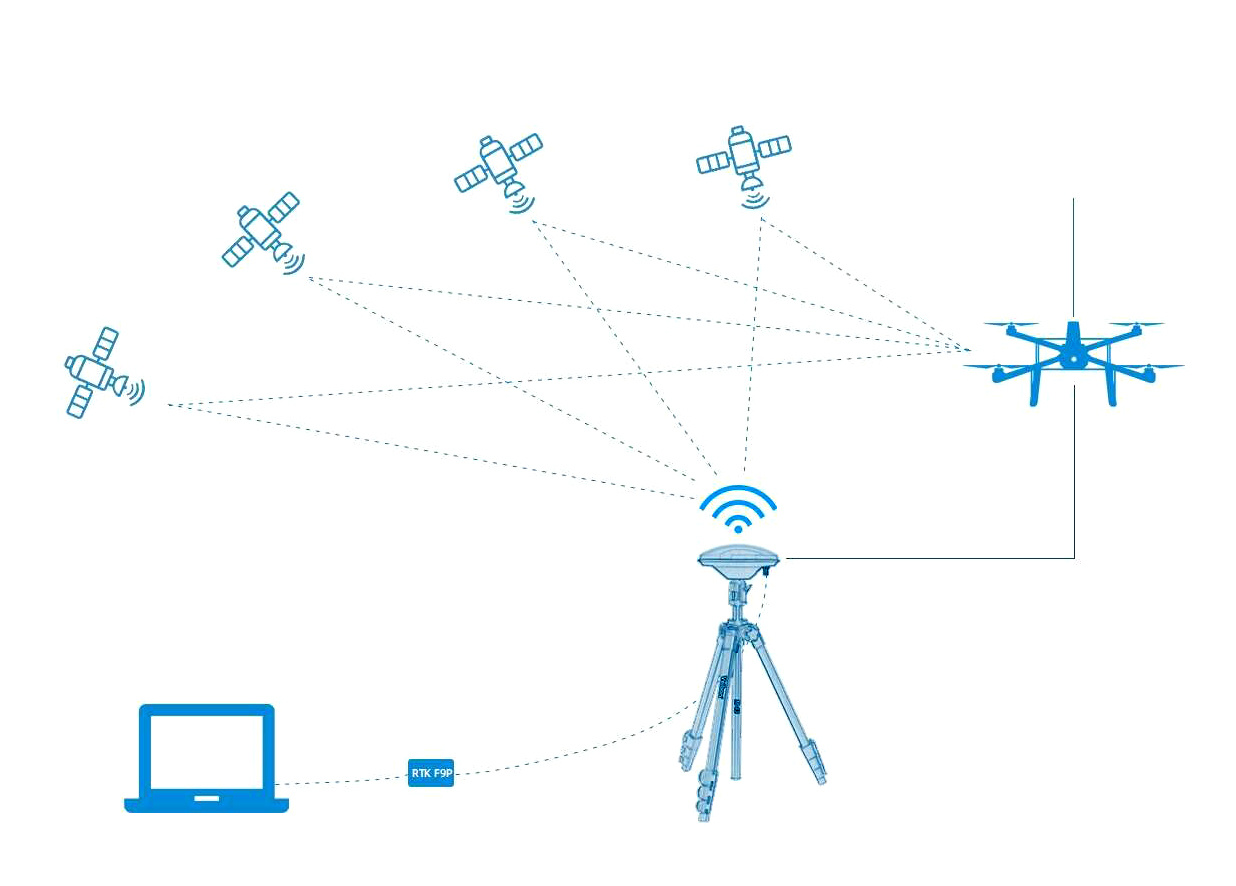 RADIOLINK RLANT-B10 ANT-B10 RTK Bas - 4