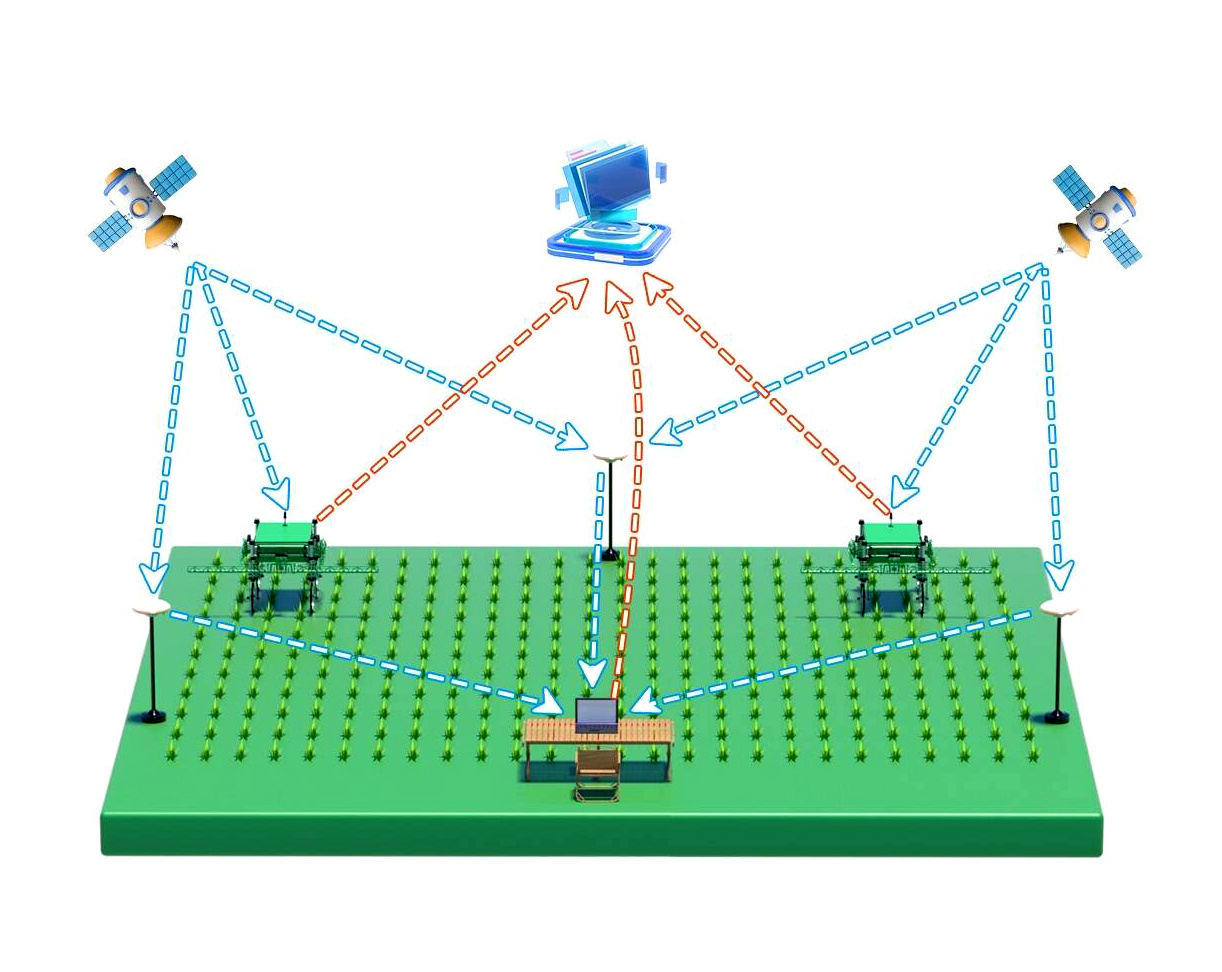 RADIOLINK RLANT-B10 ANT-B10 RTK Bas - 3