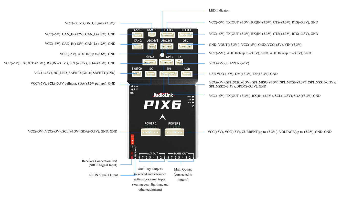 RADIOLINK RLPIX6 PIX6 Flight Controller - 15