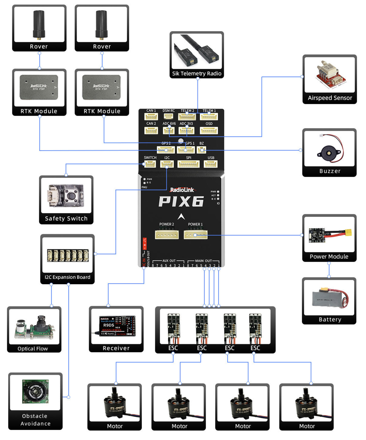 RADIOLINK RLPIX6 PIX6 Flight Controller - 13