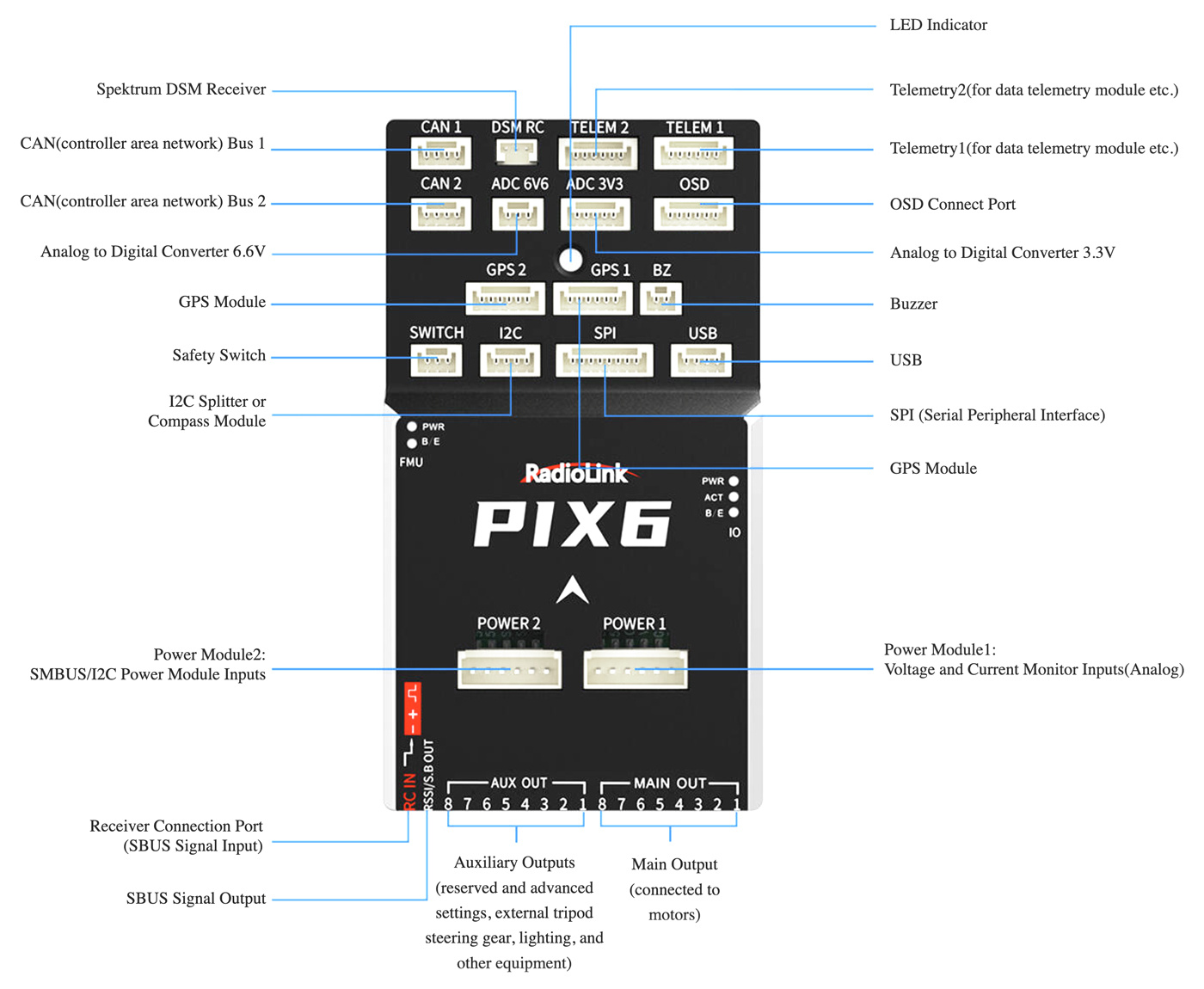 RADIOLINK RLPIX6 PIX6 Flight Controller - 14