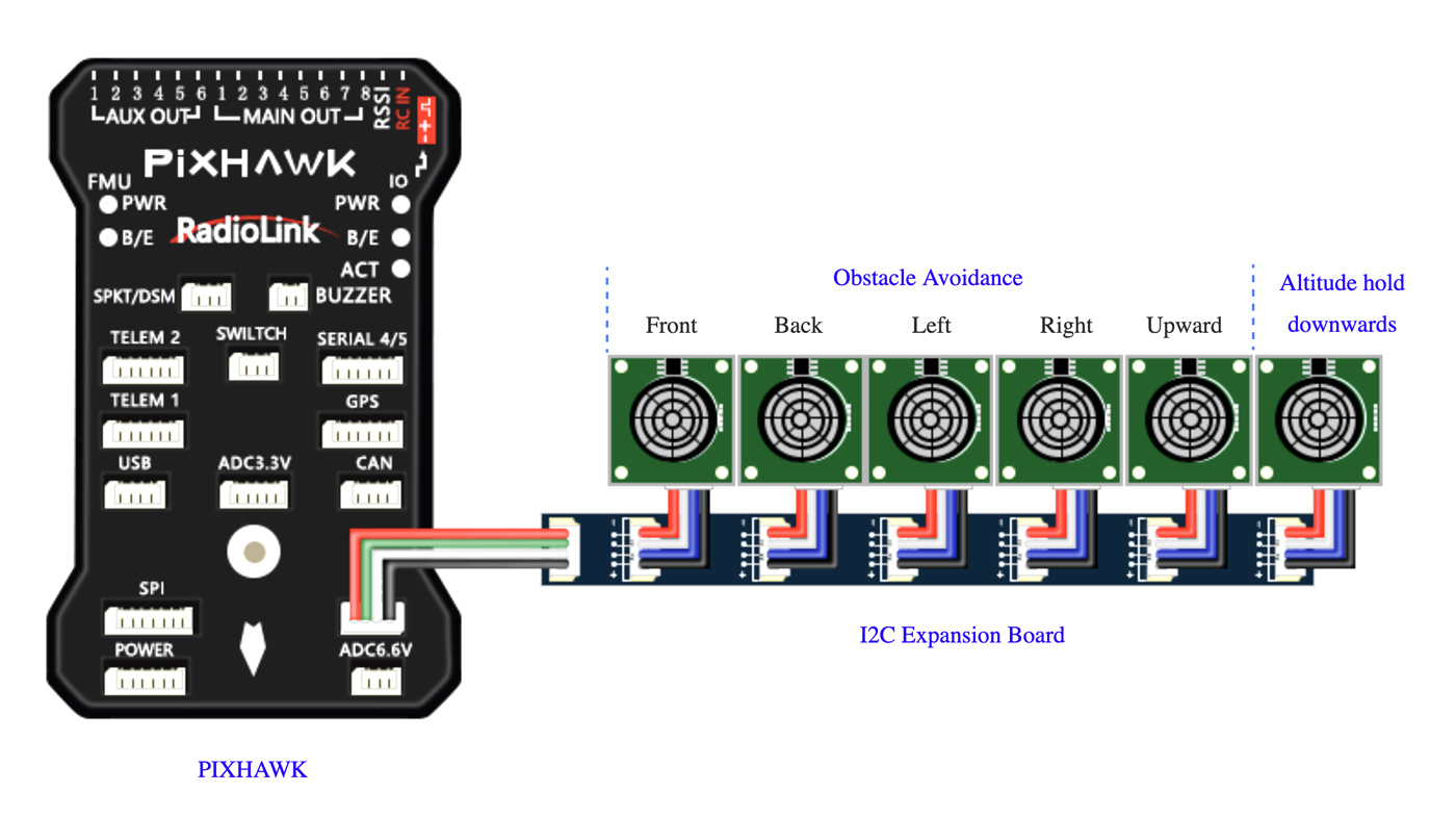 RADIOLINK RLPIXHAWK PIXHAWK Flight Controller - 2