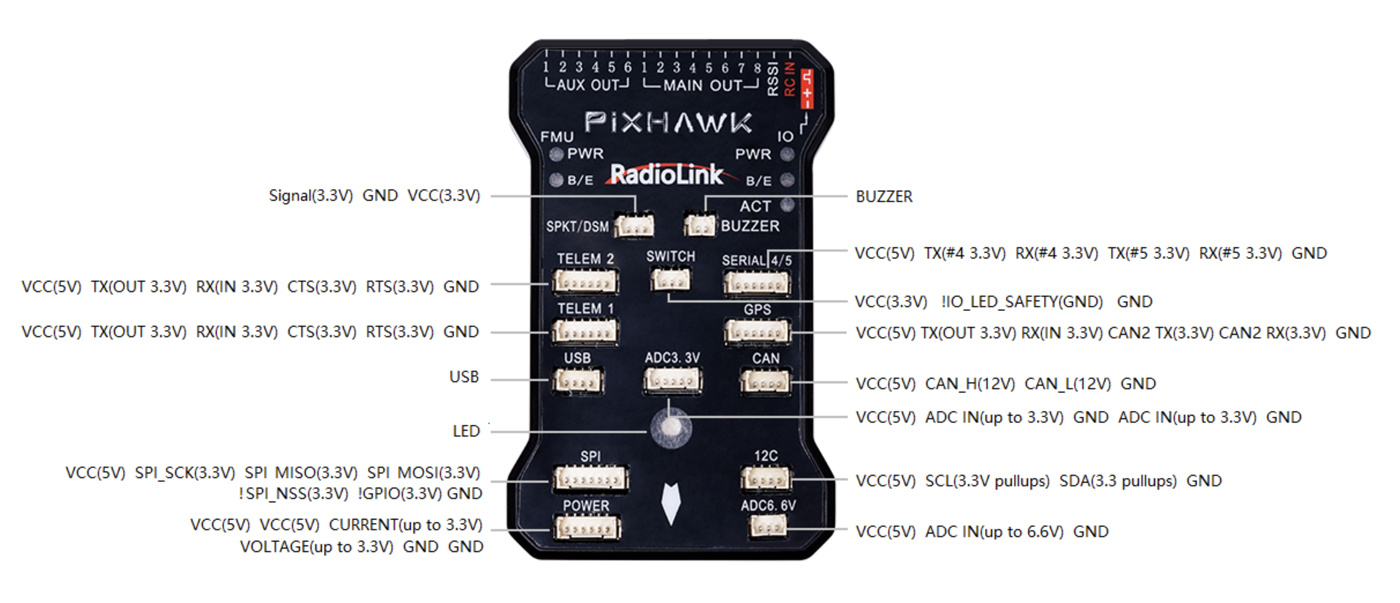 RADIOLINK RLPIXHAWK PIXHAWK Flight Controller - 4