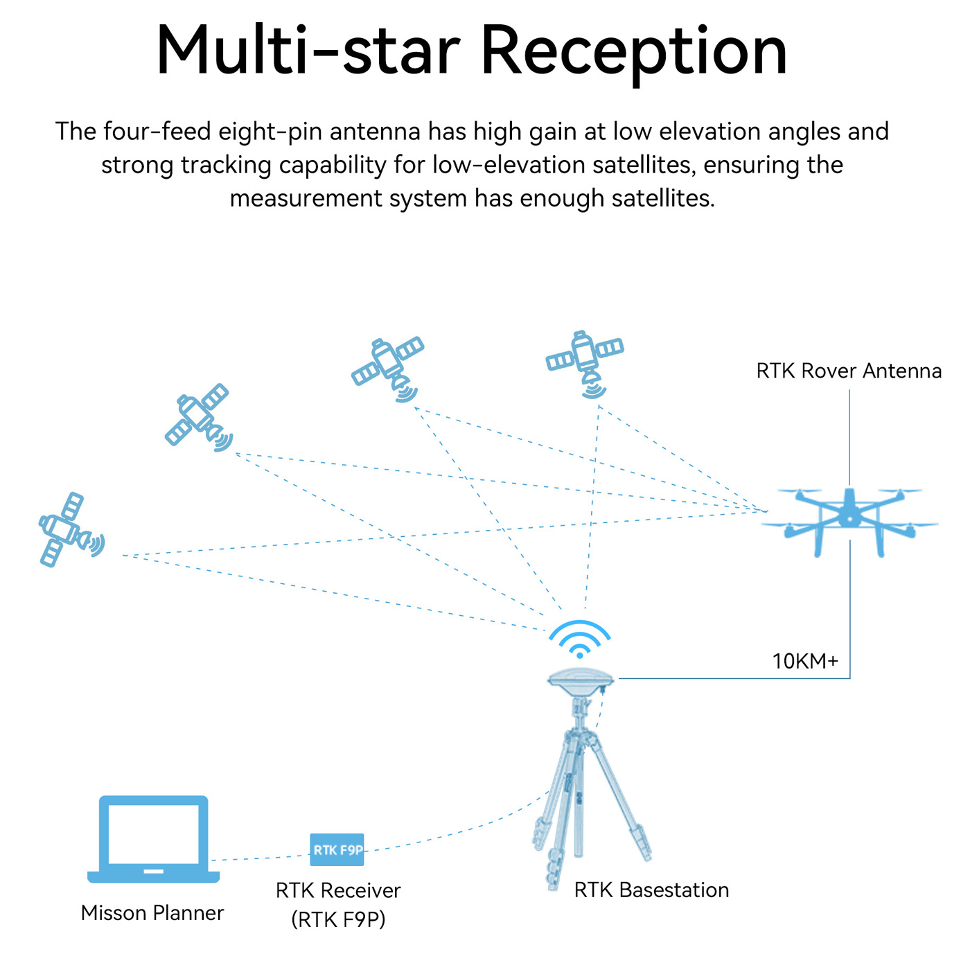RADIOLINK RLRTKF9P RTK-F9P Satellitmottagare - 8