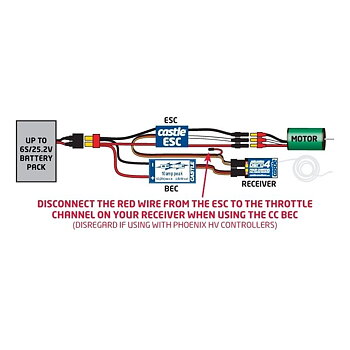 Castle Creations CC BEC 10A-PEAK 5-25V 2-6S LiPo