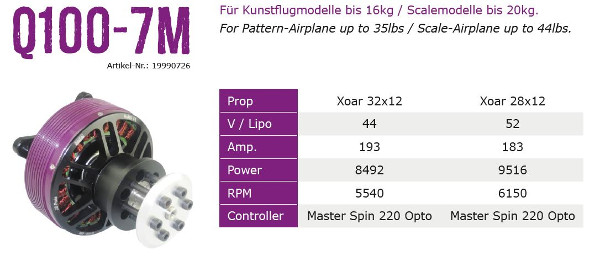Hacker Q100-7M - 5