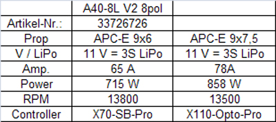 Hacker A40-12S V2 8-Pole - 4