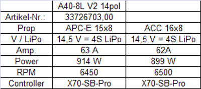 Hacker A40-8L V2 14-Pole - 4